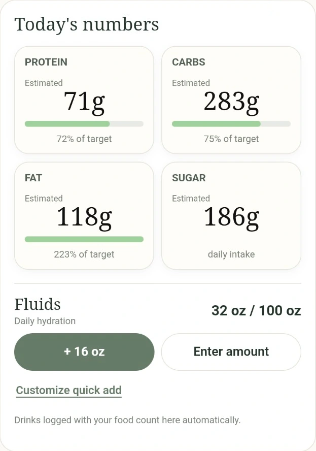 Today's nutrition and hydration in the real ENEYO app