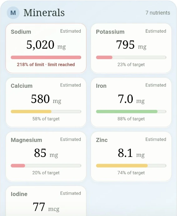 Vitamins and minerals in the real ENEYO app