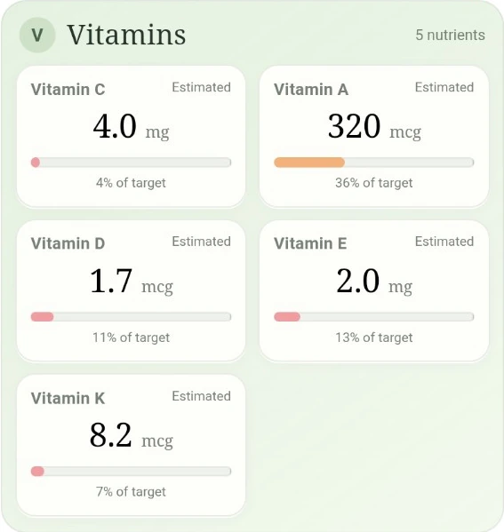 Vitamins and minerals in the real ENEYO app